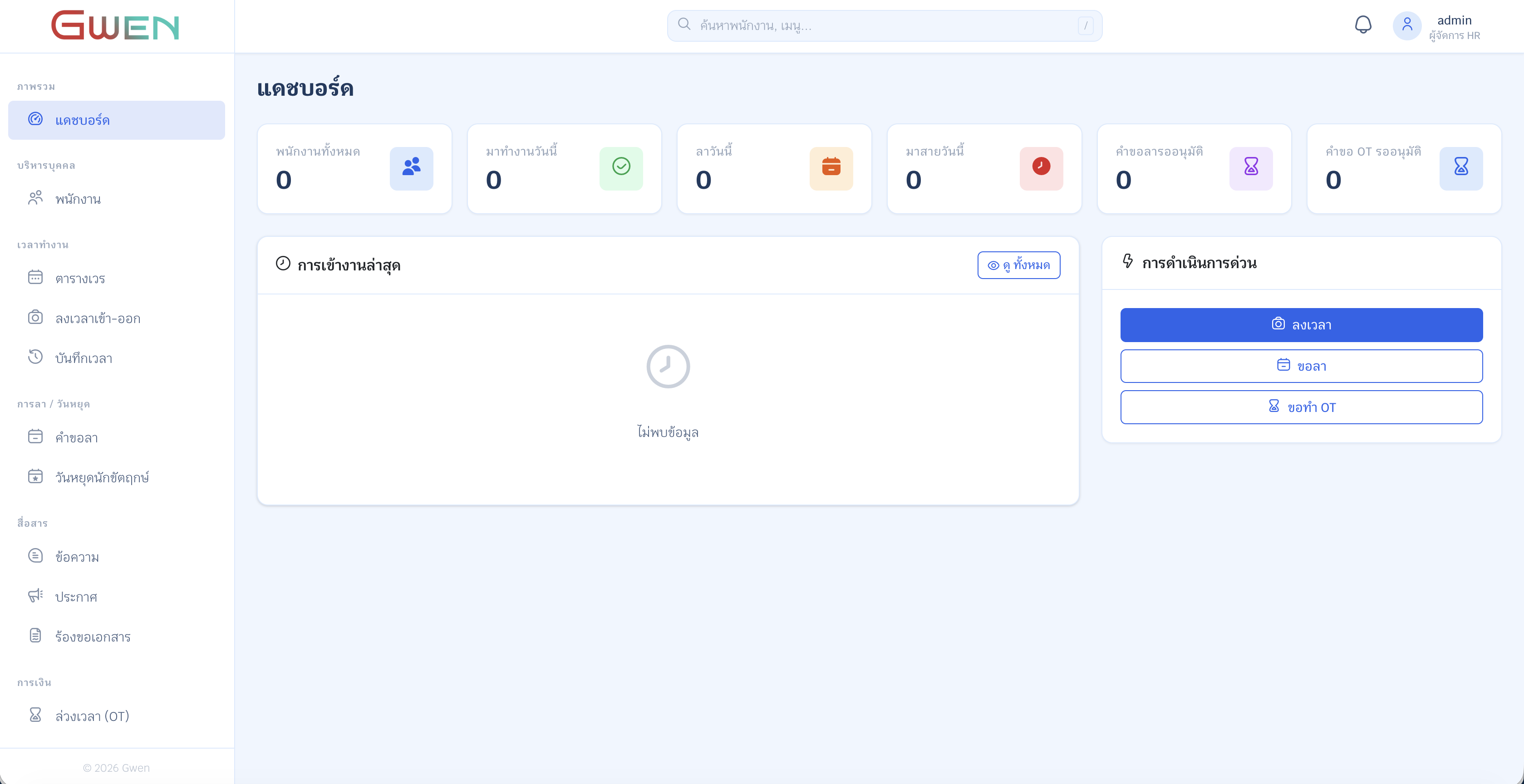 ตัวอย่างหน้าแดชบอร์ด